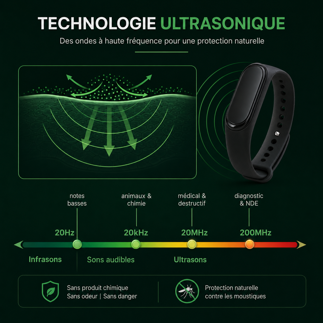 Bracelet Anti-Moustiques Ultrasonique